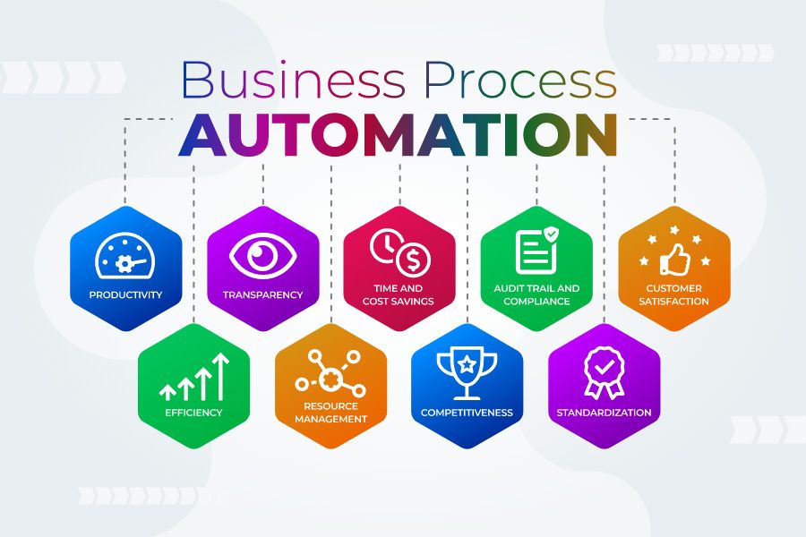 How Business Process Automation Can Transform Your Company(05)