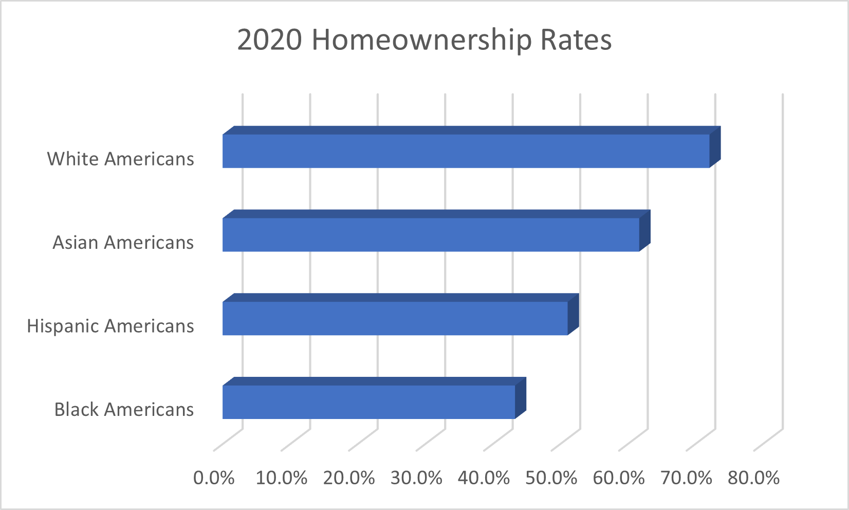 Mortgage down payment assistance Alpine Bank Blog