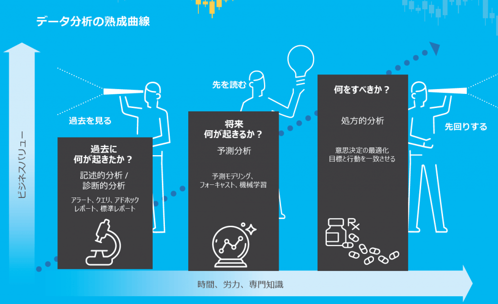 機械 学習 ビッグ データ justpiccs