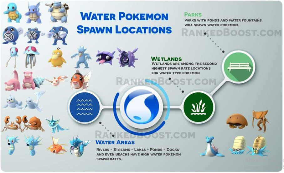 Pokémon Go — ASMR Tracks & Helpful Charts The Ambient Mixer Blog