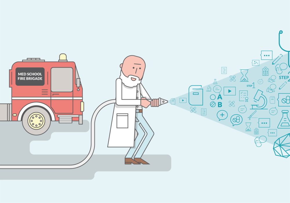 Drinking from the Fire Hose? Med Student Learning Styles