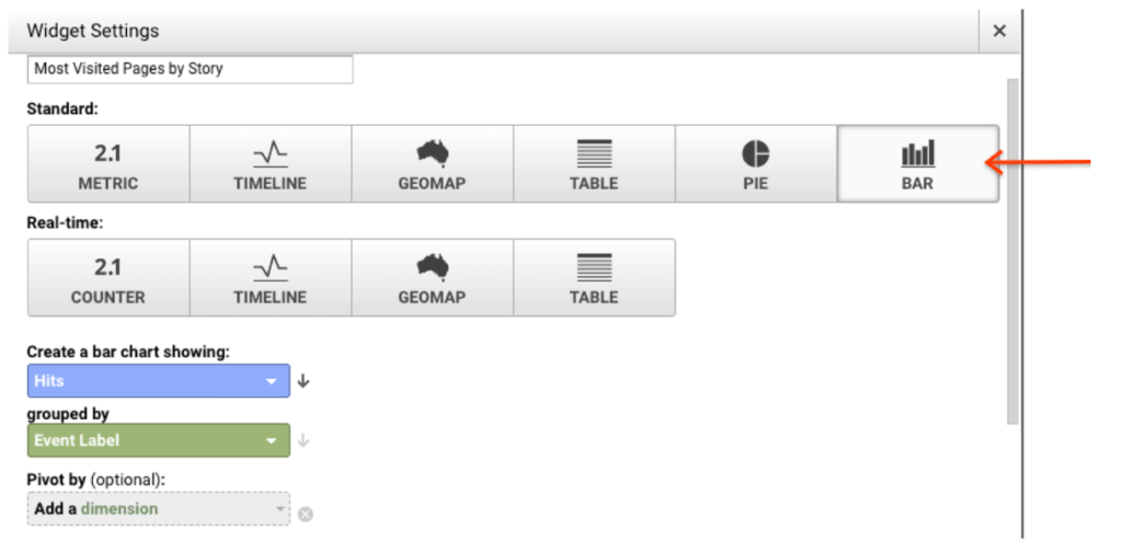 Analytics for your  Stories The AMP Blog