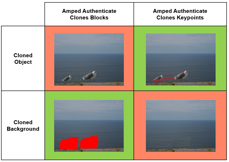 Clones Blocks and Clones Keypoints which one is better? Amped Blog