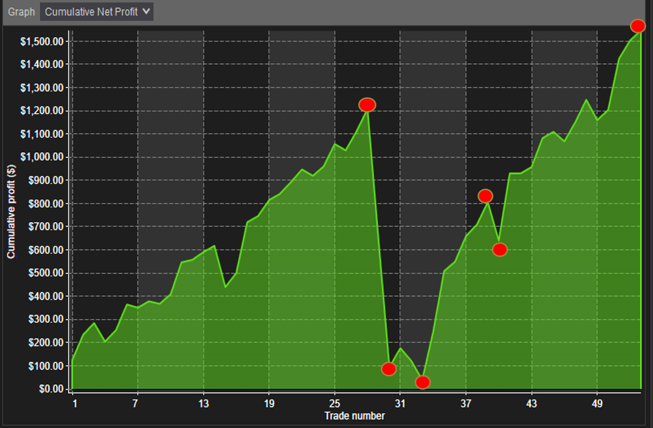 Am I a Pattern Day Trader? Know the Day-Trading Margin.