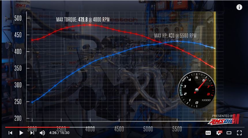 The Difference Between Horsepower and Torque - AMSOIL Blog