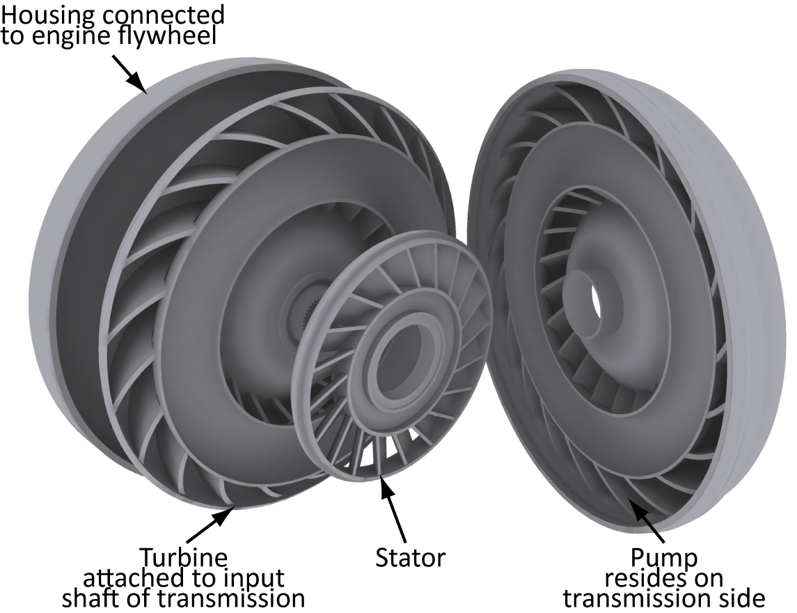 How Does an Automatic Transmission Work? AMSOIL Community