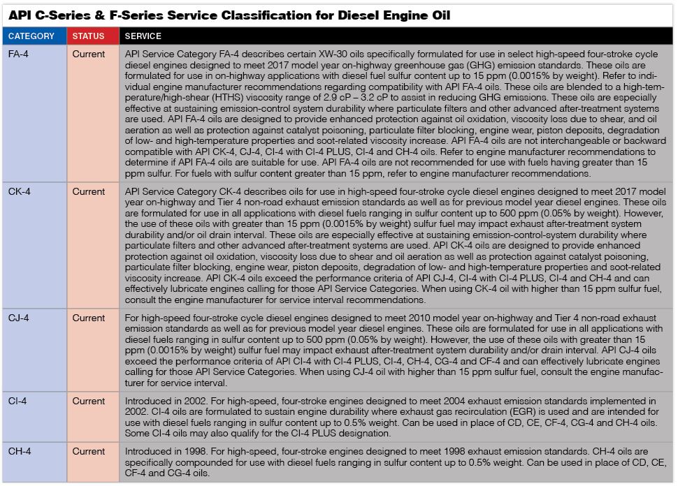 A Beginner's Guide to Motor Oil What You Need to Know AMSOIL Blog