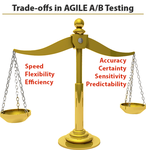 Efficient AB Testing with the AGILE Statistical Method