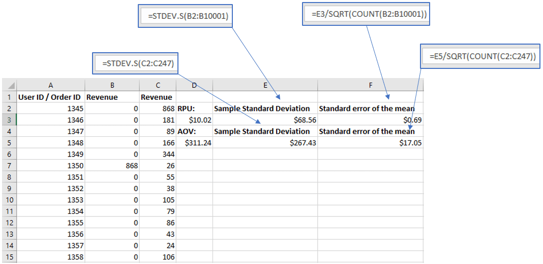 Statistical Significance for NonBinomial Metrics Revenue per User