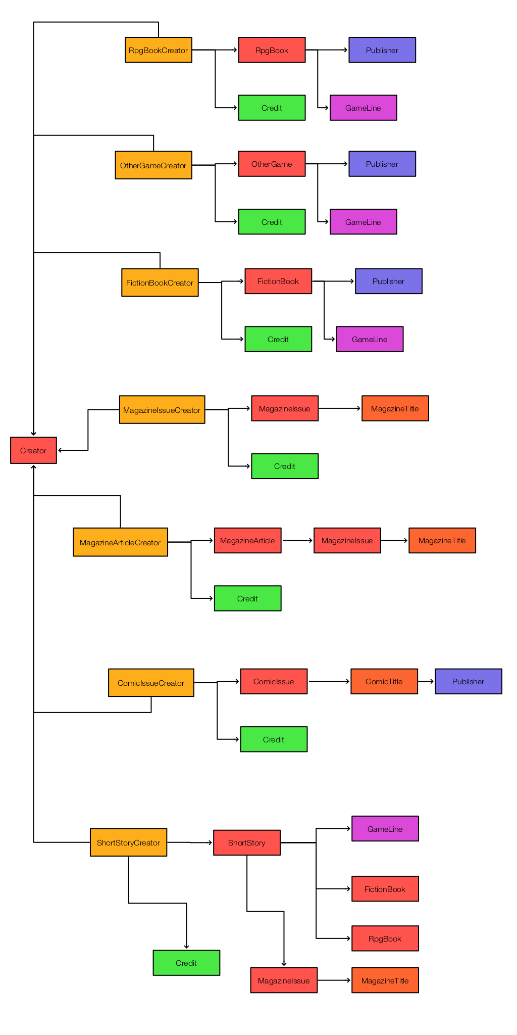 Database Diagram With Collibra