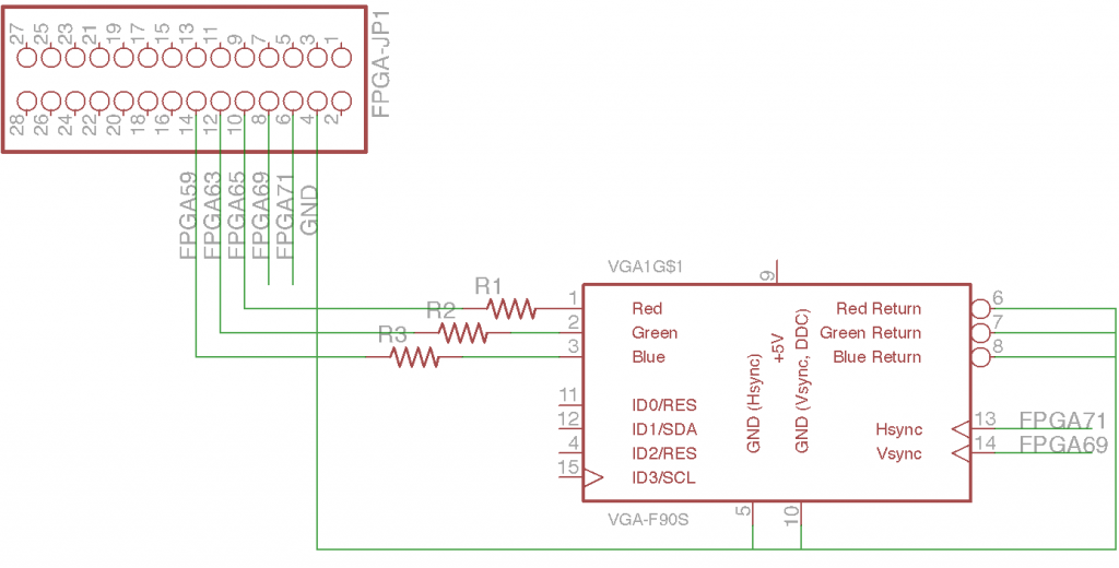 Basic VGA on an FPGA Infnorm's Inftinkering