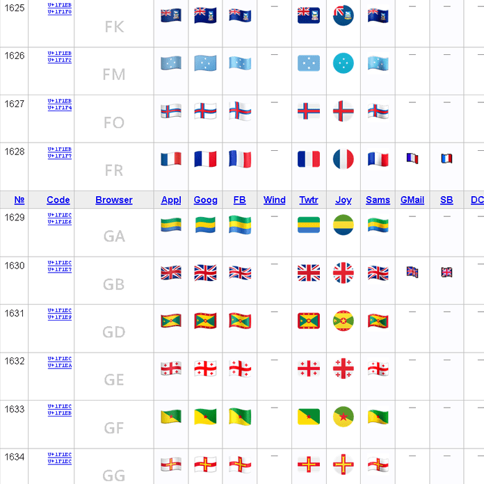 How to convert a country code to an emoji flag