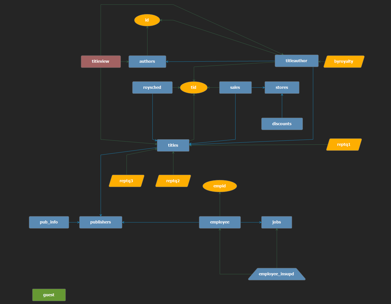 Microsoft SQL Server historical sample database diagram tour