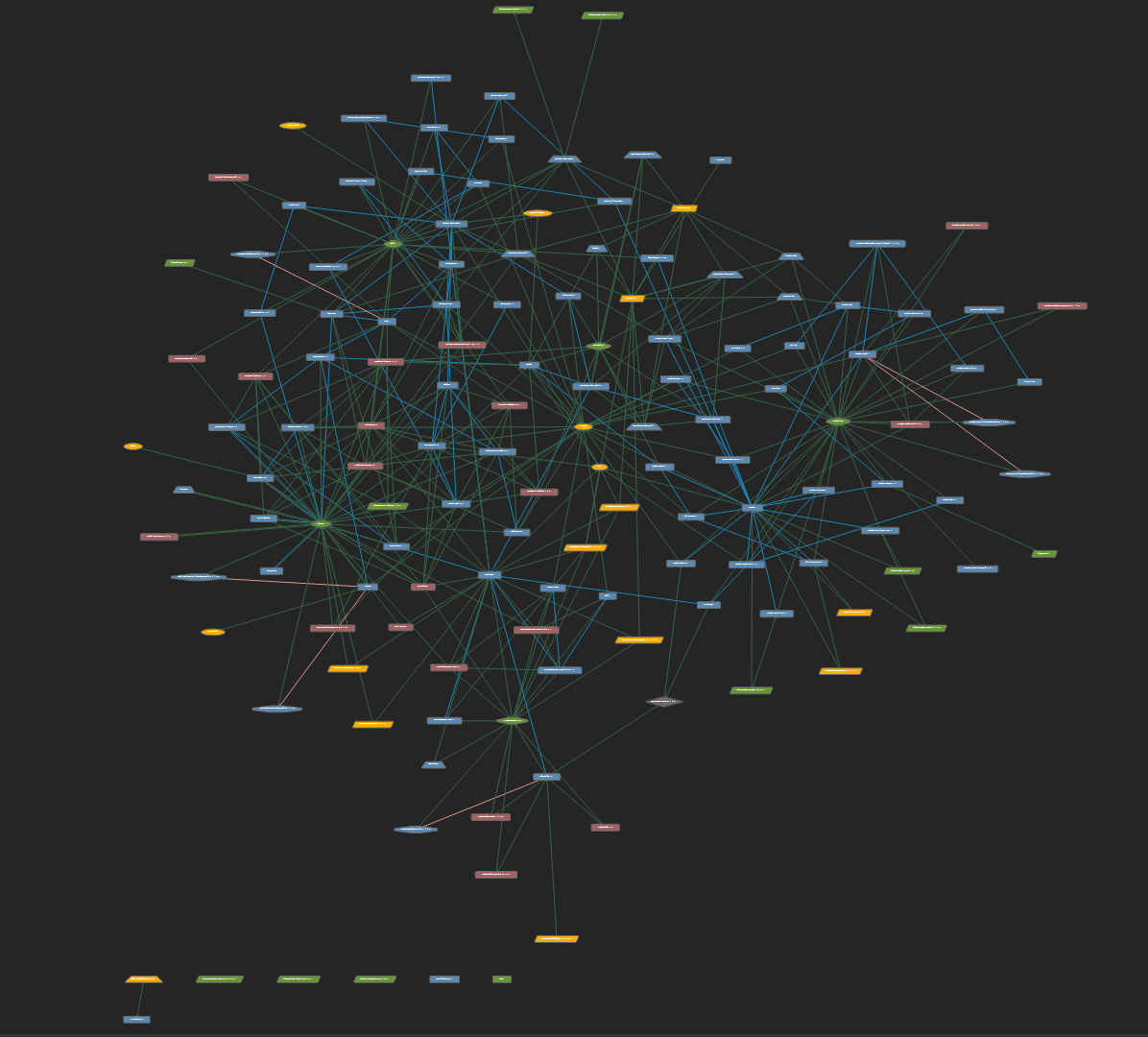 Microsoft SQL Server historical sample database diagram tour
