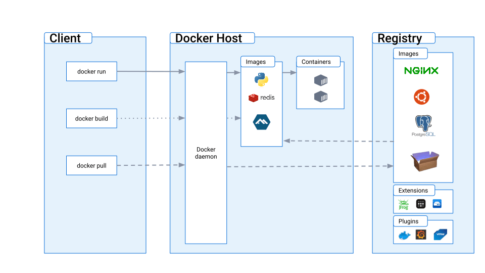 Python on Docker how to dockerize your app