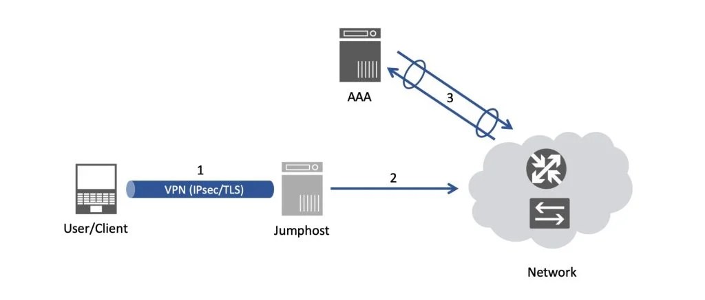 Common setups to secure your networks from home APNIC Blog