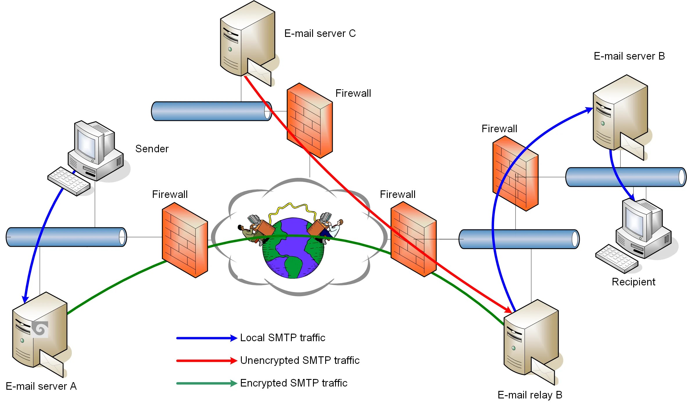 How to detect if your domains are being abused for phishing attacks