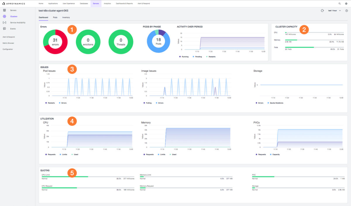 Monitoring with the AppDynamics Cluster Agent Application