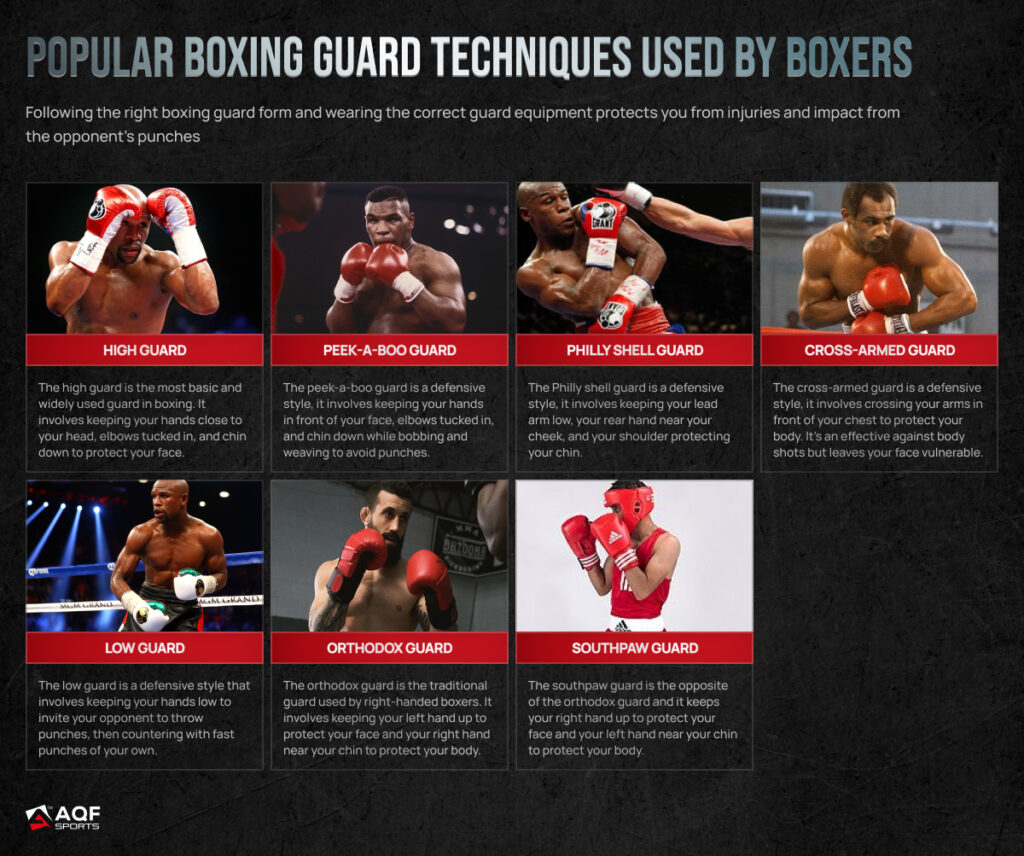 7 Essential Boxing Guard Types for Beginners Ultimate Guide