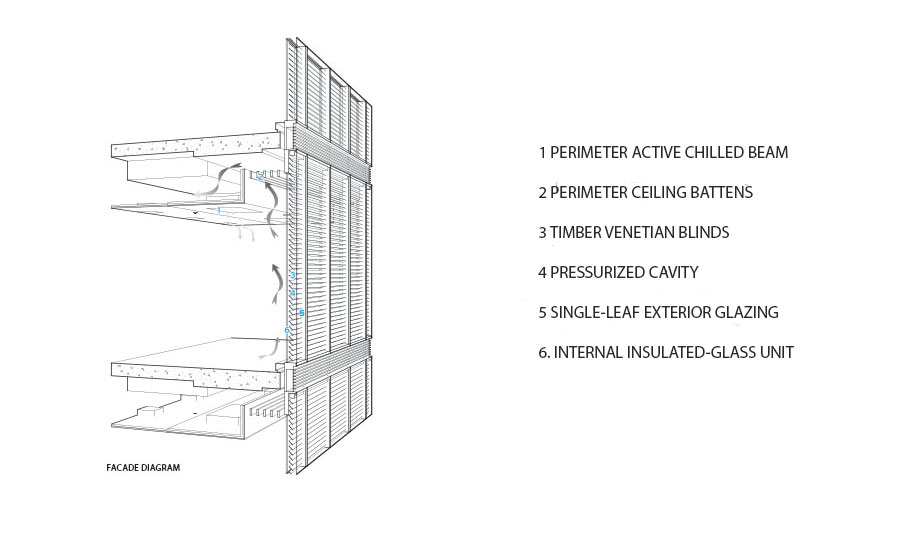 Architectural Drawings 7 Elegant Glazed Façade Details