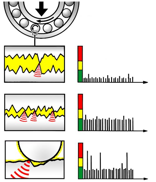 Sensor de vibração com Arduino Manutenção Preditiva