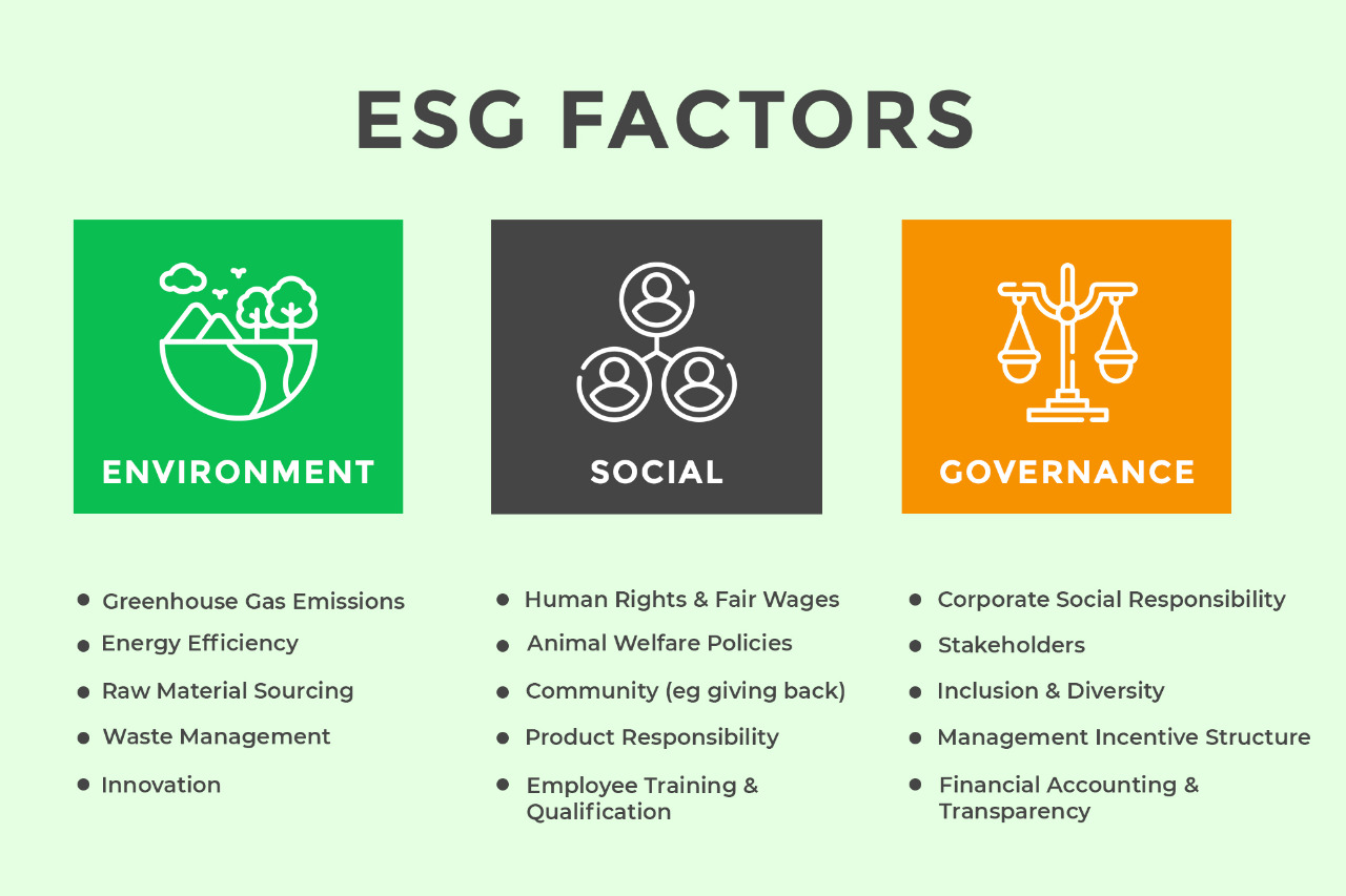 WHY ESG INVESTING & ESG LANDSCAPE IN INDIA