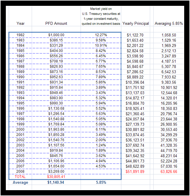 A Midgett Blog » Blog Archive » Alaska Permanent Fund Dividend