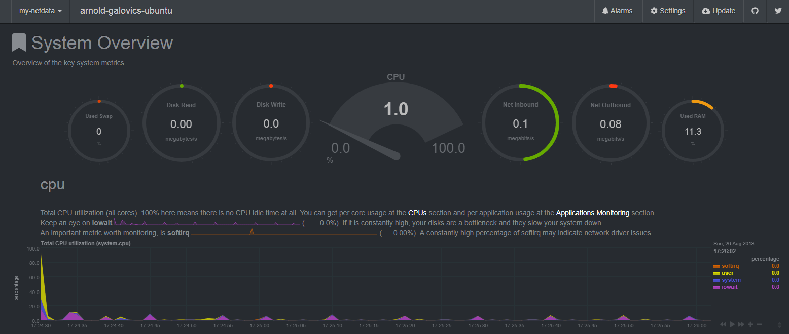 Setting up Netdata monitoring with Slack alarms Arnold Galovics