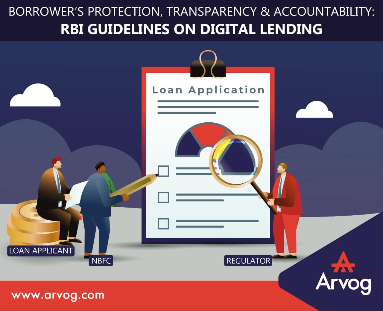 Borrower’s Protection, Transparency & Accountability RBI Guidelines on