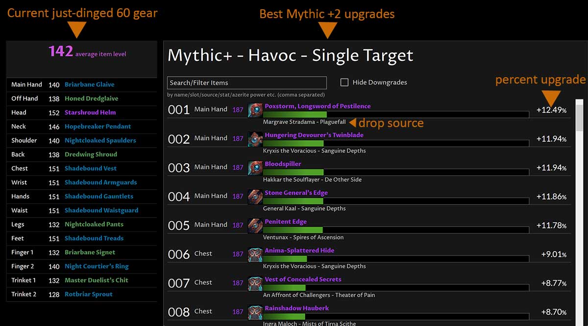 How gear works Mythic+ rewards in Shadowlands LaptrinhX / News