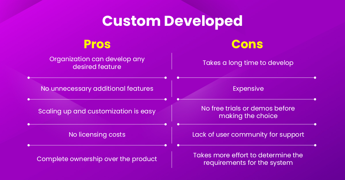 How to Choose Between CustomDeveloped and Commercial OffTheShelf