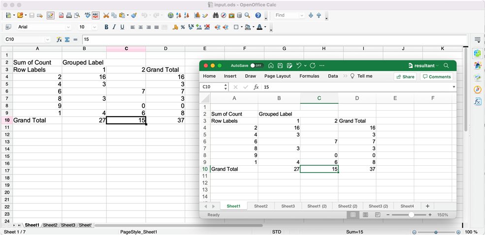 Converti ODS in Excel (XLS, XLSX) in C da ODS a XLS