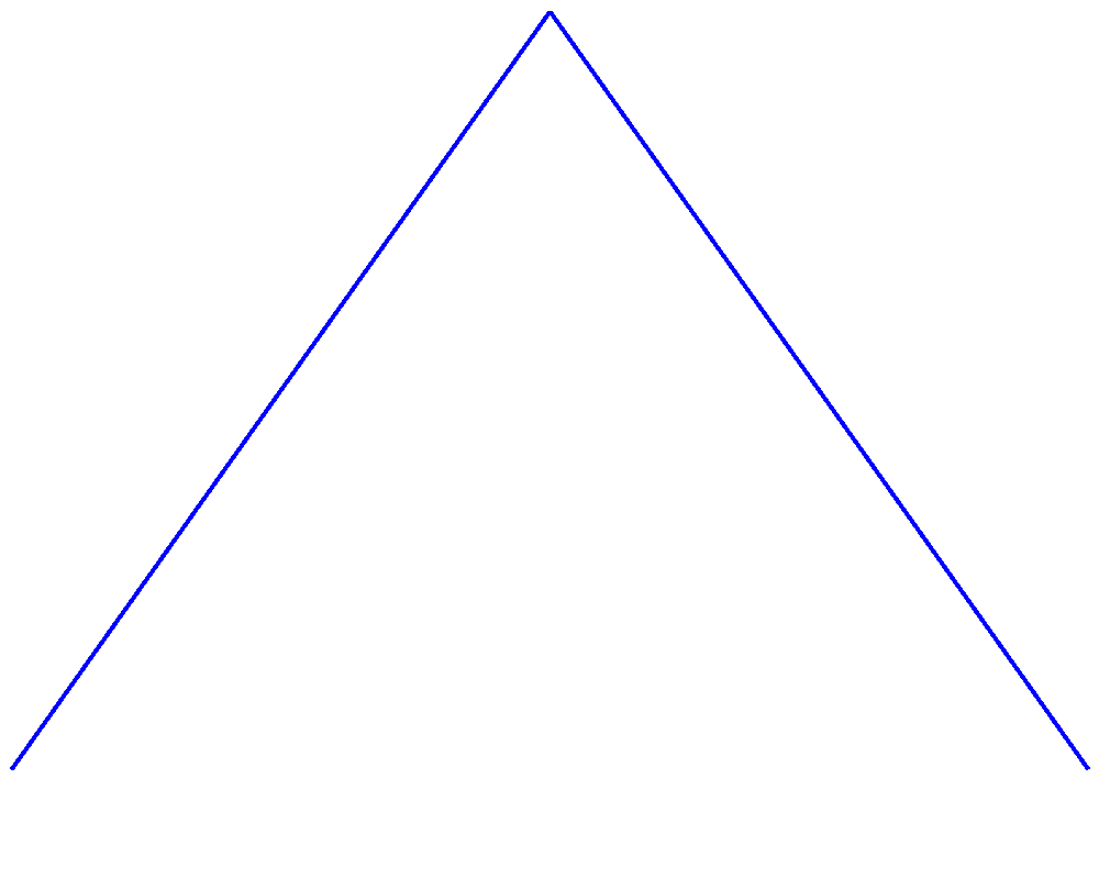 Graphics Programming in Java Graphics Library Java
