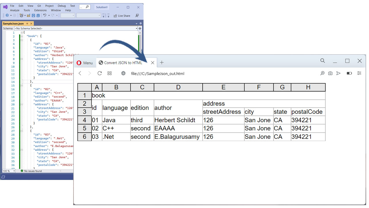 Convierta JSON a HTML usando Java Exportar JSON a HTML en Java
