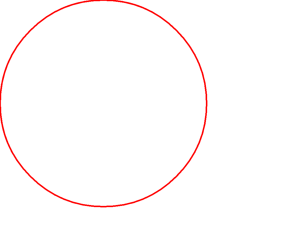 C でビットマップを作成 C ビットマップに描画 C イメージからビットマップへ
