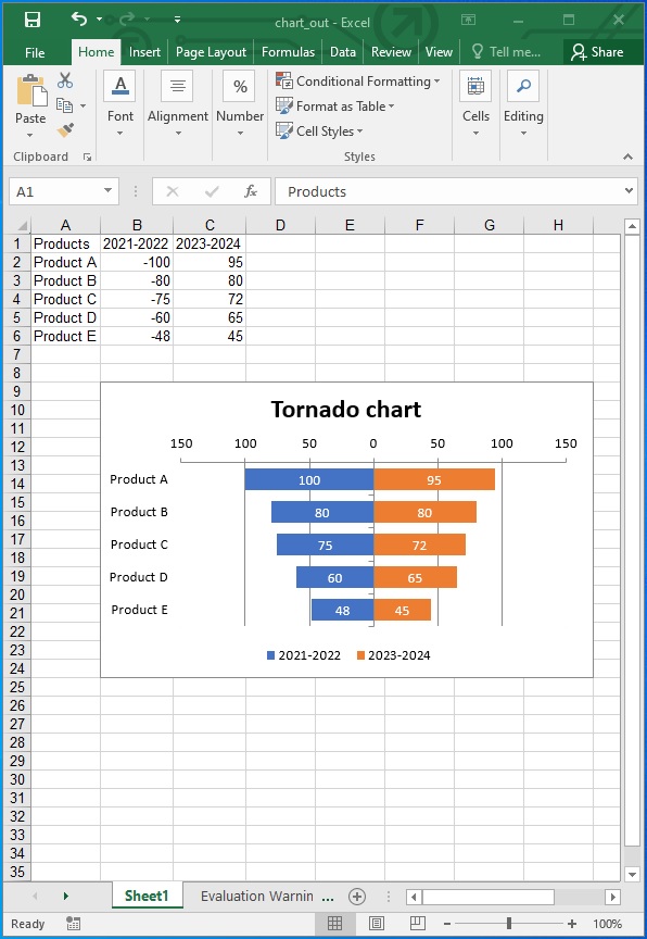 Tworzenie wykresów tornado w Excelu za pomocą Pythona