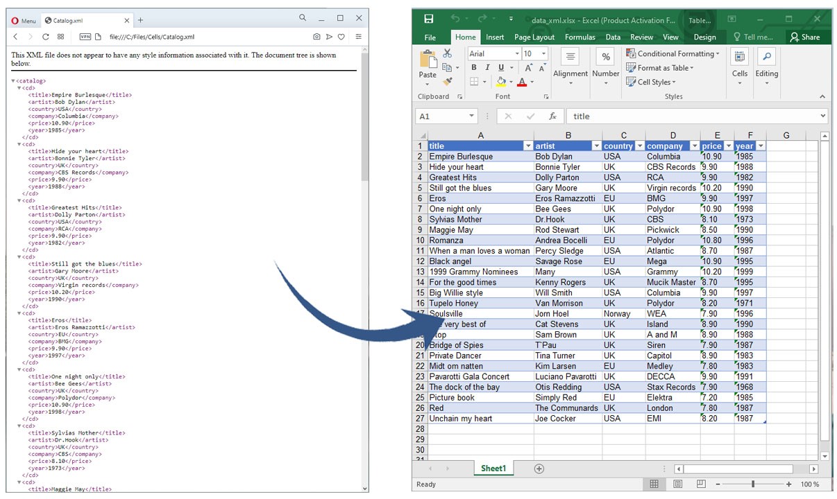 使用 C 将 XML 转换为 Excel 在 C 中将 XML 导出到 Excel