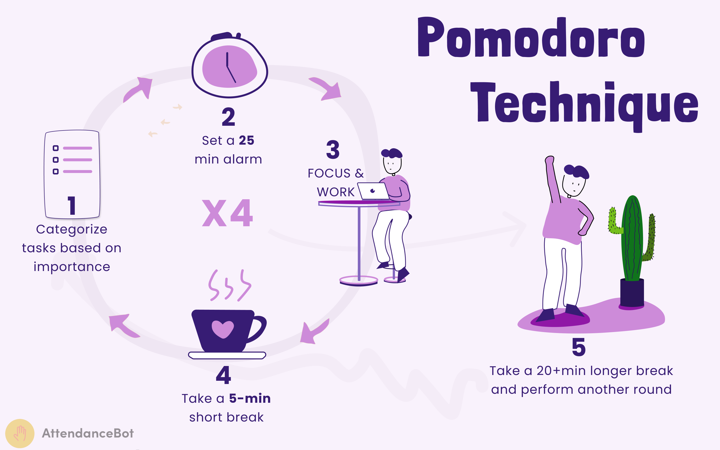 Guide to Understanding the Pomodoro Technique of Time Management