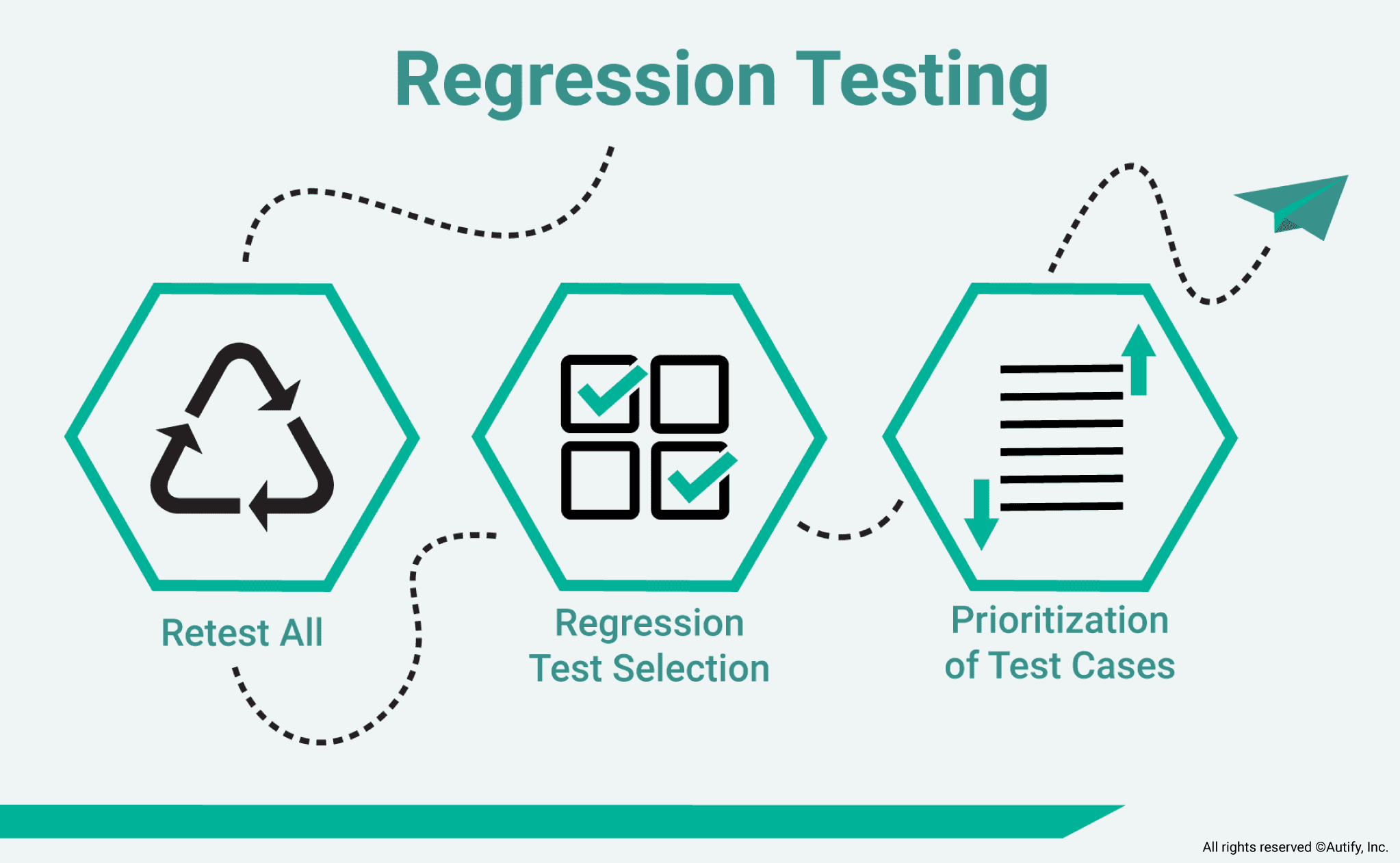 What is Regression Testing? Autify Blog