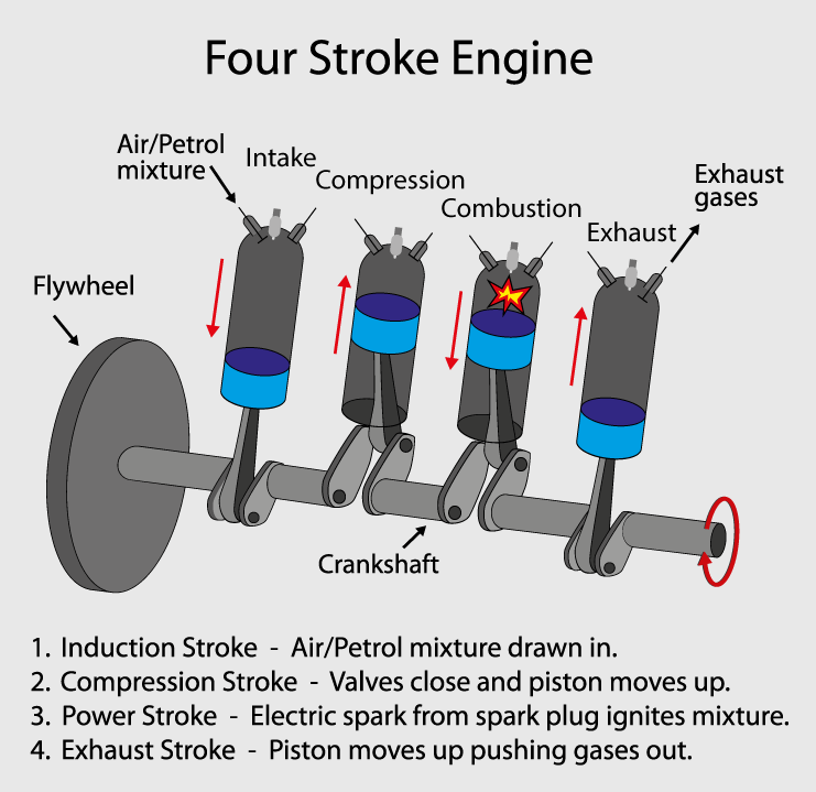 Car Engine Types - AutoBidMaster