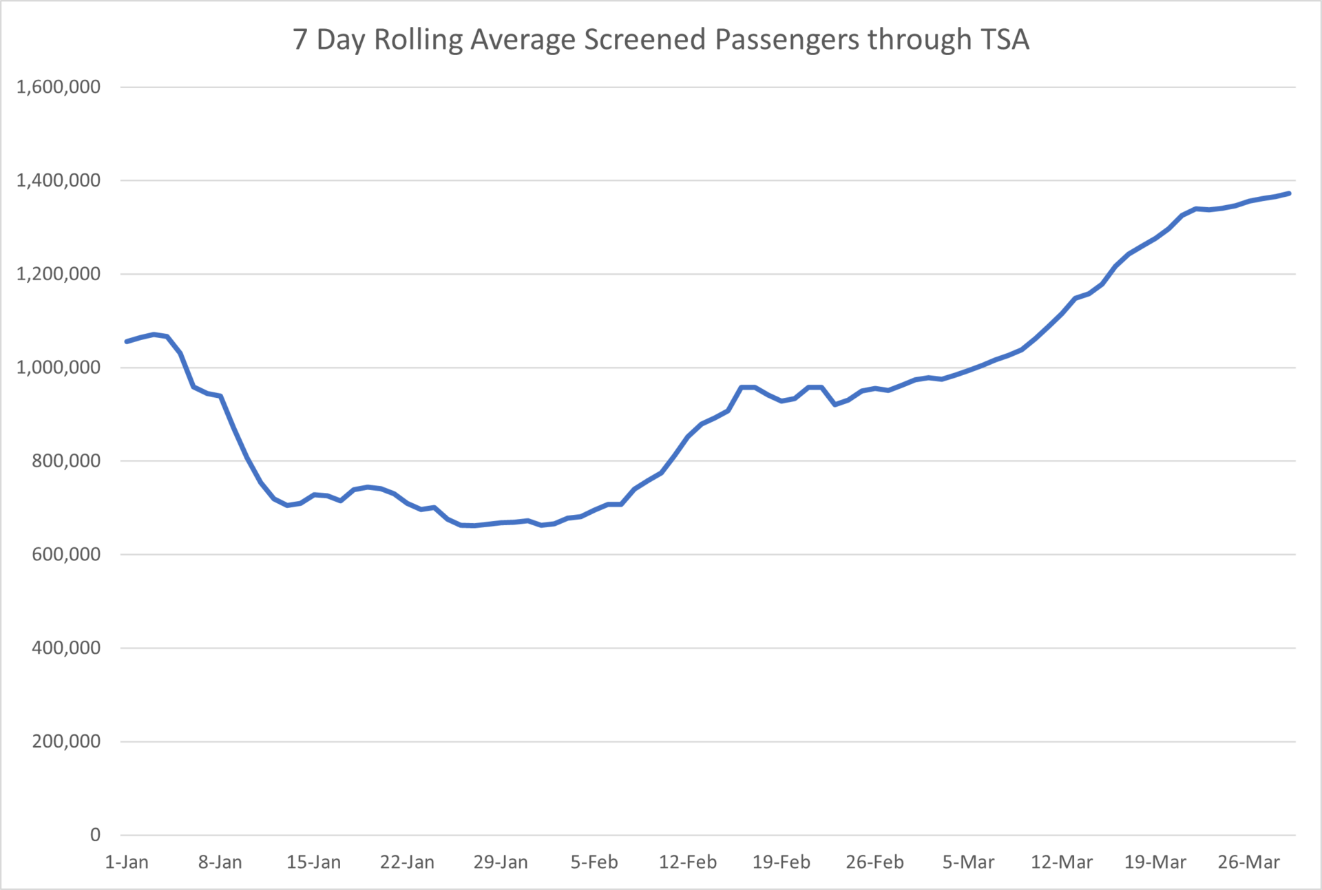 Budget Travel What to do about high rental car prices
