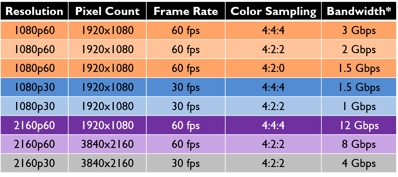 Cómo distribuir 4K sobre una Red IP a 1 Gbps AVIT VISION