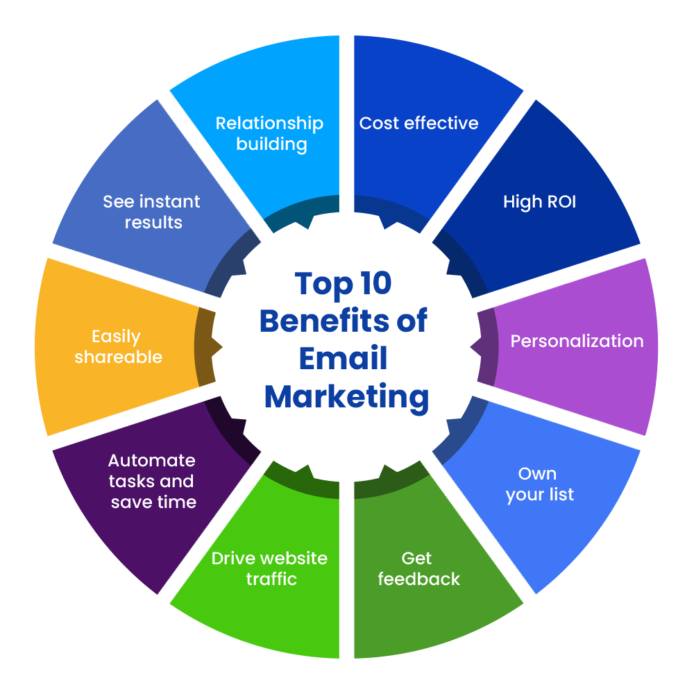 15 Benefits of email marketing for a rock solid strategy Aer