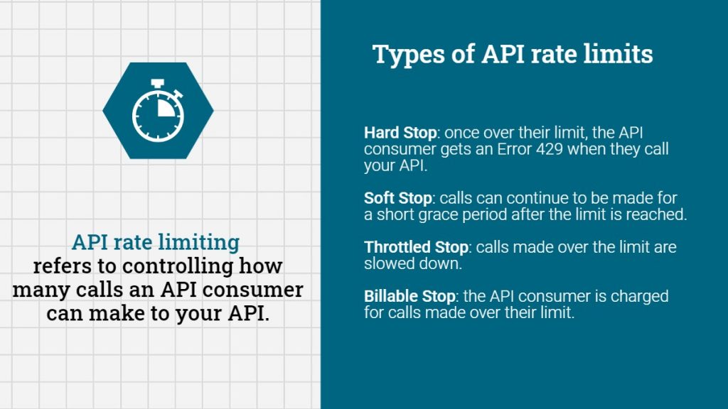 What is an API Rate Limit? Axway on Rate Limiting APIs & More