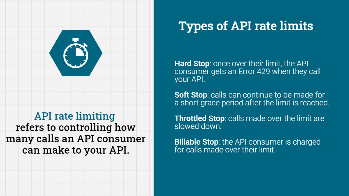 What is an API Rate Limit? Axway on Rate Limiting APIs & More