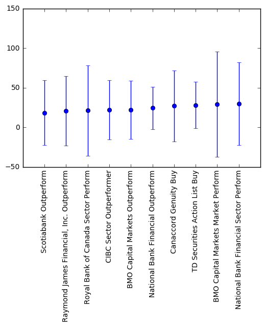 Stocks with Outperform Ratings Beat the Market ayoungprogrammer's blog
