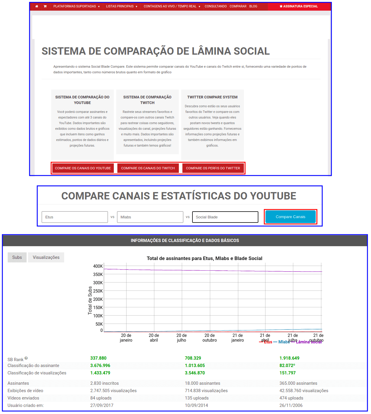 Saiba o que é Social Blade e rastreie dados sociais