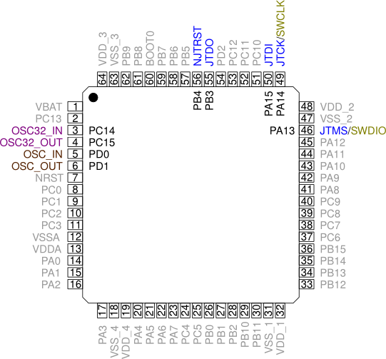 STM32F103 Mikrocontroller Andreas' Blog
