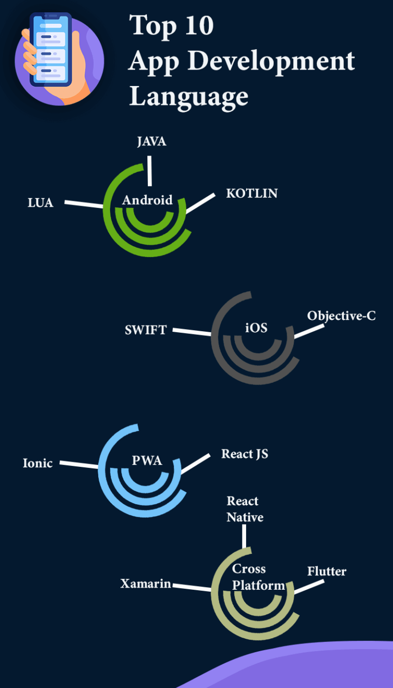 Top 10 App Development Languages