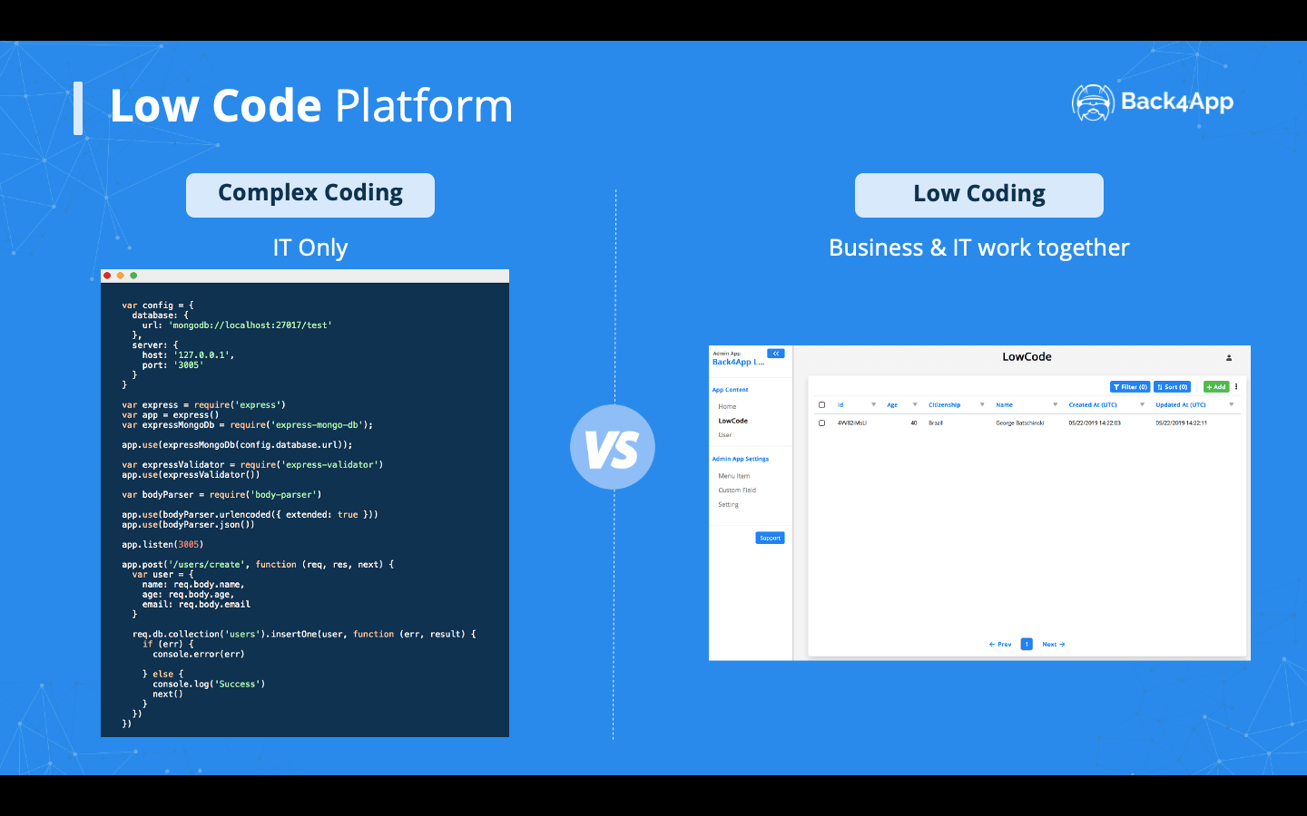 Top 10 Open Source LowCode Platforms